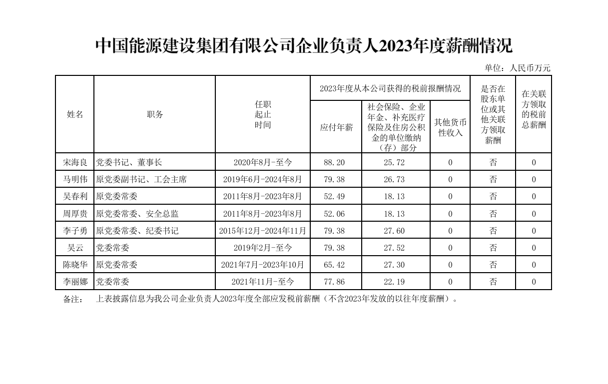 中国能建增持A股近7千万股，增持计划持续进行中