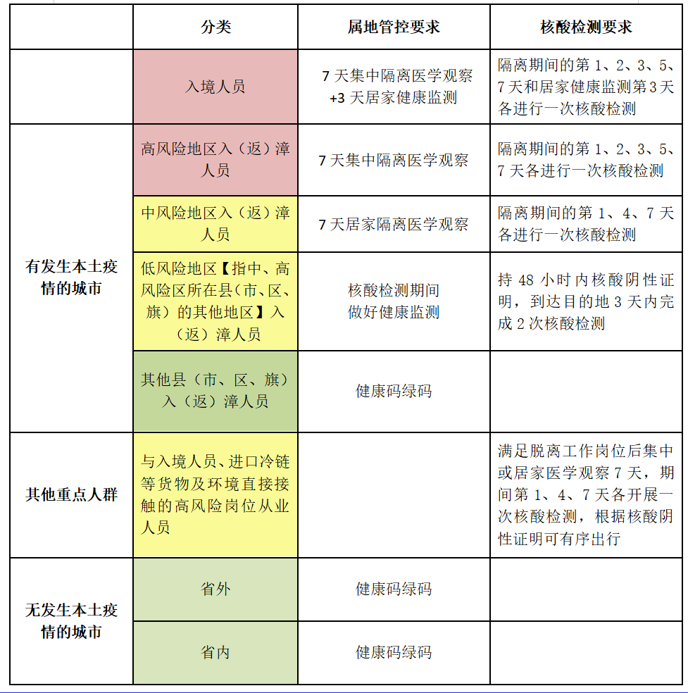 福建肺炎病例最新，疫情动态与防控措施