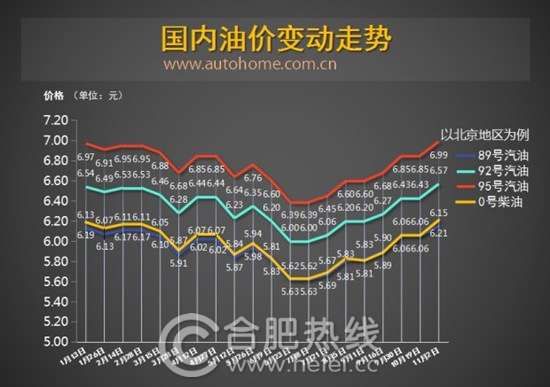 油价最新调整情况，市场波动、影响因素及未来展望