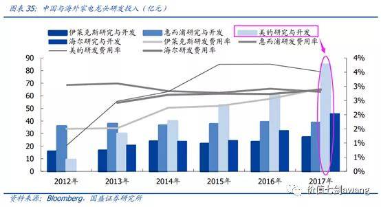 美的最新估值，创新驱动下的全球家电巨头崛起