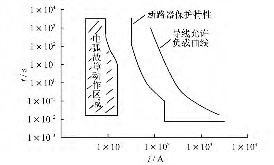 防雷灭弧最新技术进展与应用