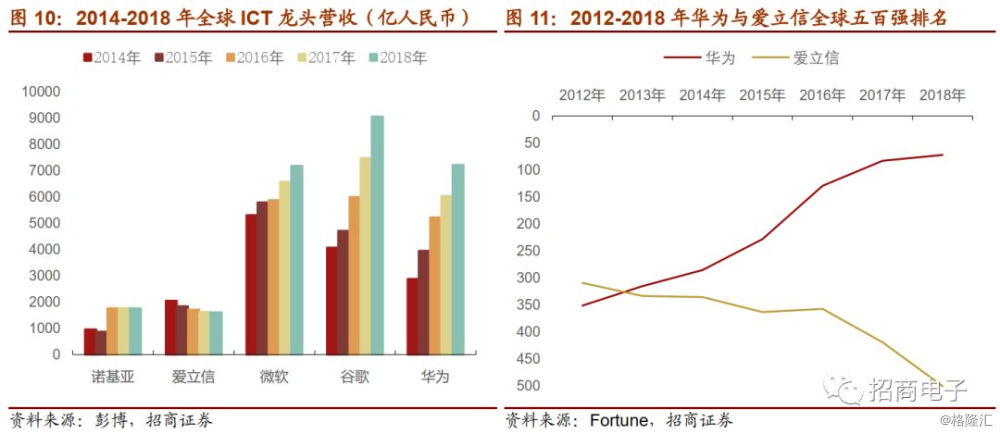 华为订单最新信息，全球供应链调整下的机遇与挑战