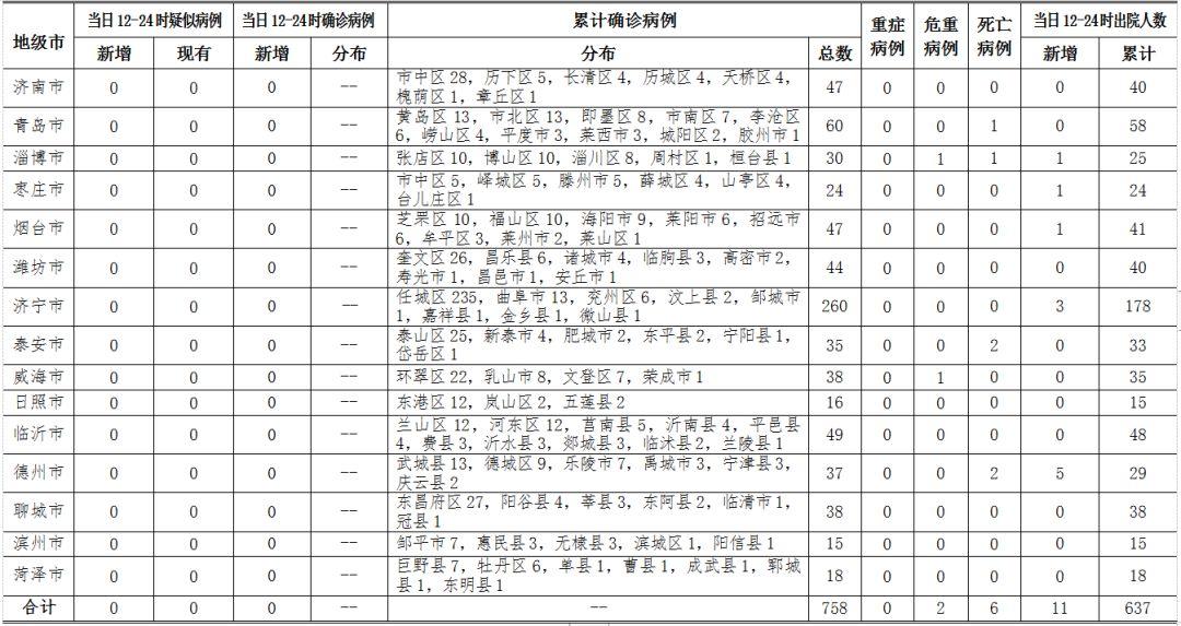 山东最新病例情况，疫情动态与防控成效