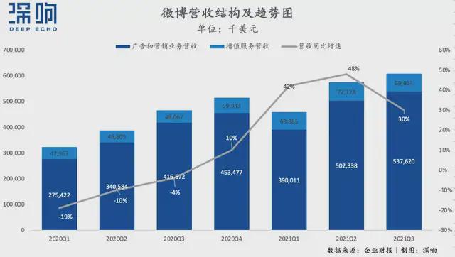 最新微博玩法，探索社交媒体的创意互动与营销新趋势