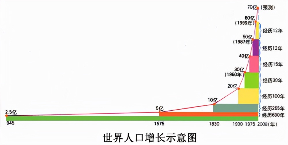 CL最新人口，全球人口增长趋势与影响分析