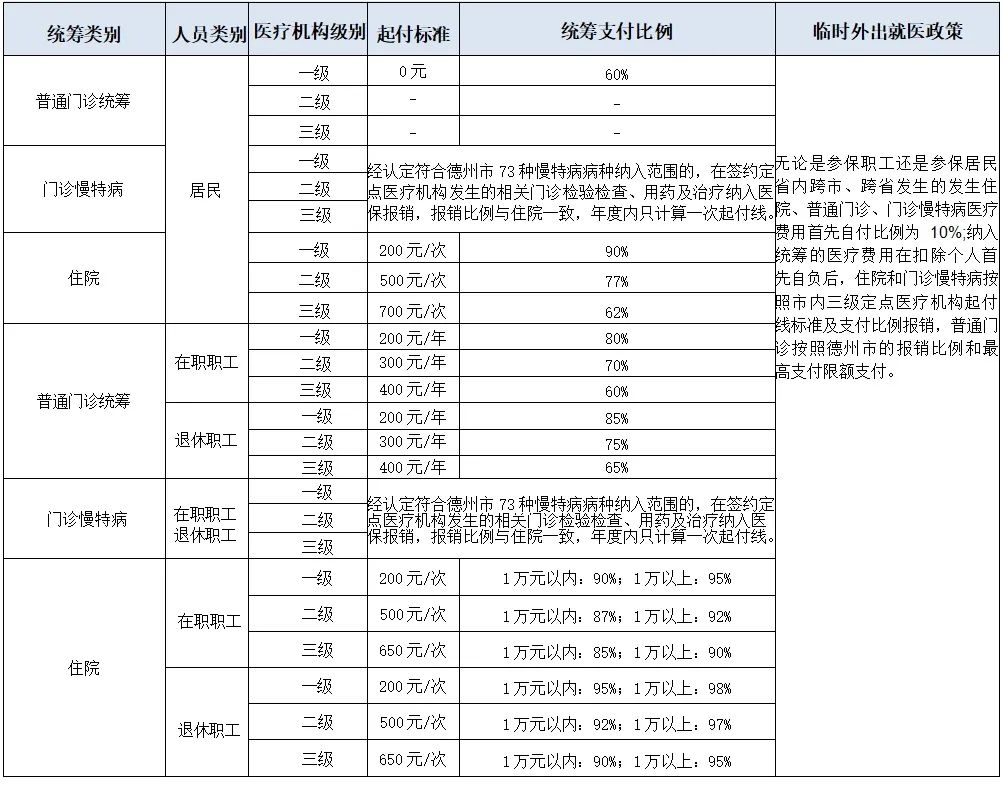 最新医保政策在山东，全面解读与影响分析