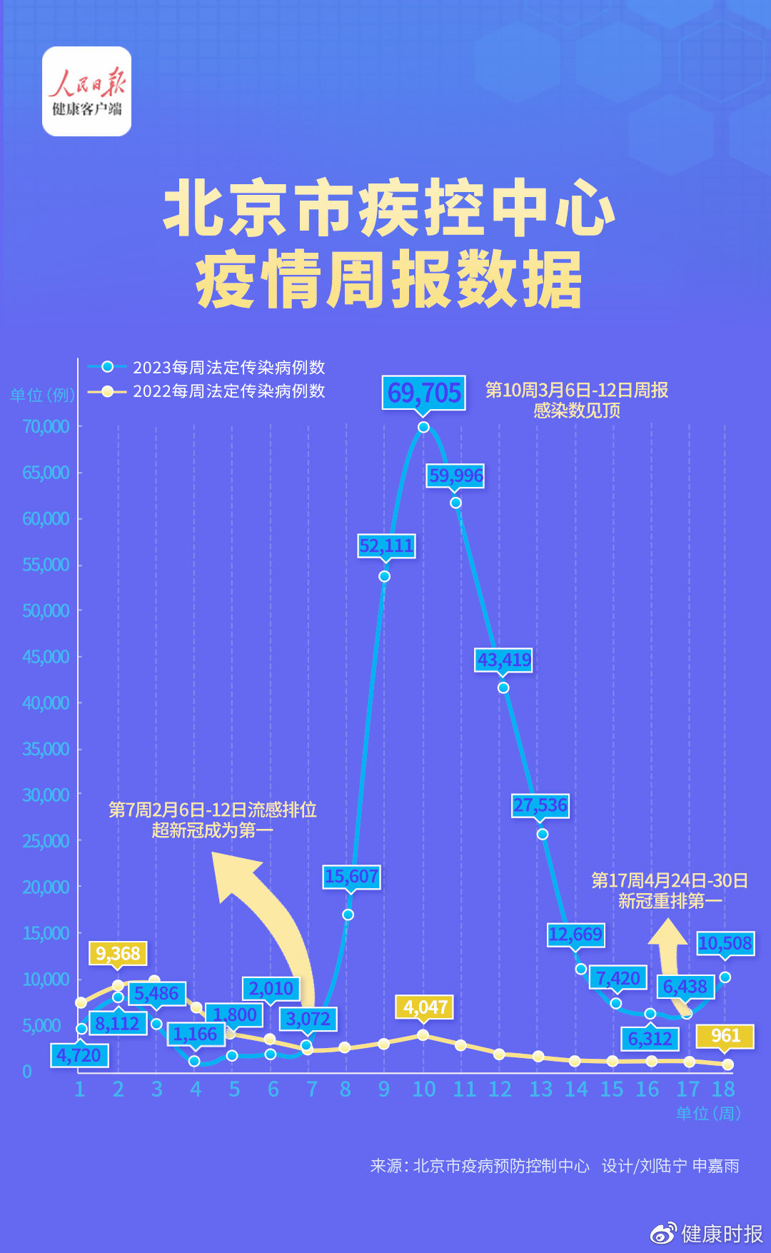 北京最新疫情源头探析