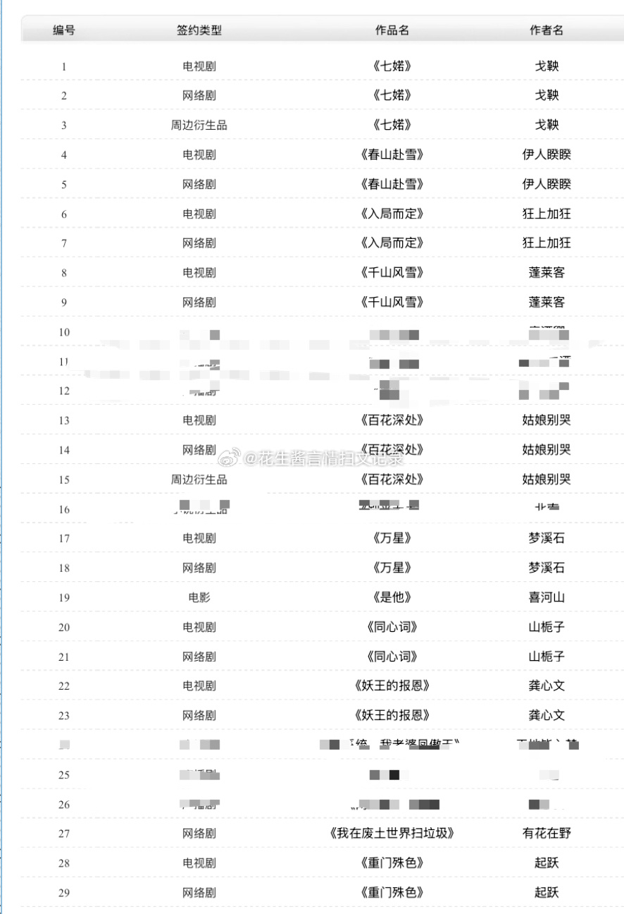 晋江审签最新，作者与平台的博弈与共生