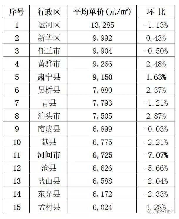 庆云最新房价，市场趋势、影响因素及购房建议