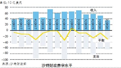 沙特国家最新报道，经济、政治与社会变革的全方位解析