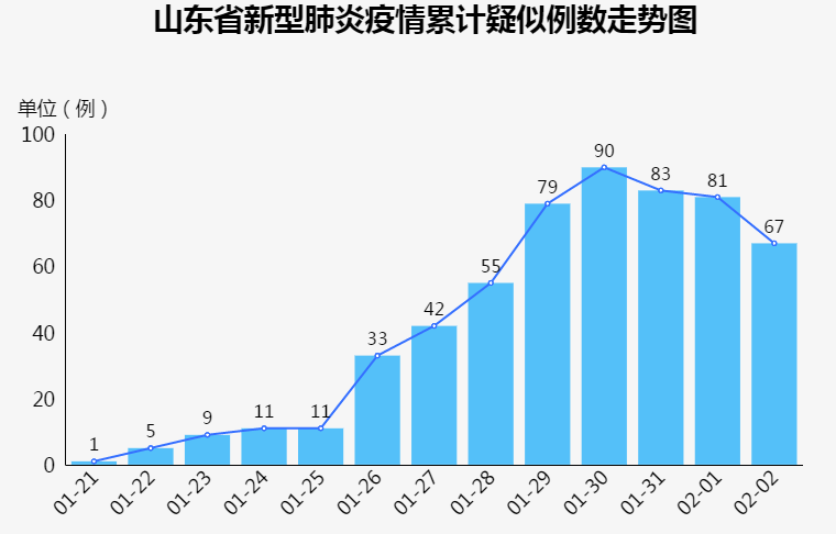 山东最新渡情，从疫情应对到经济复苏的全方位观察