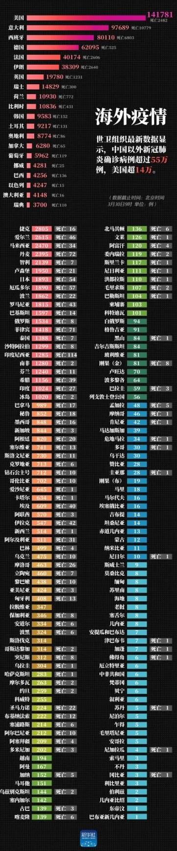 饿罗斯最新疫情，全球关注的焦点