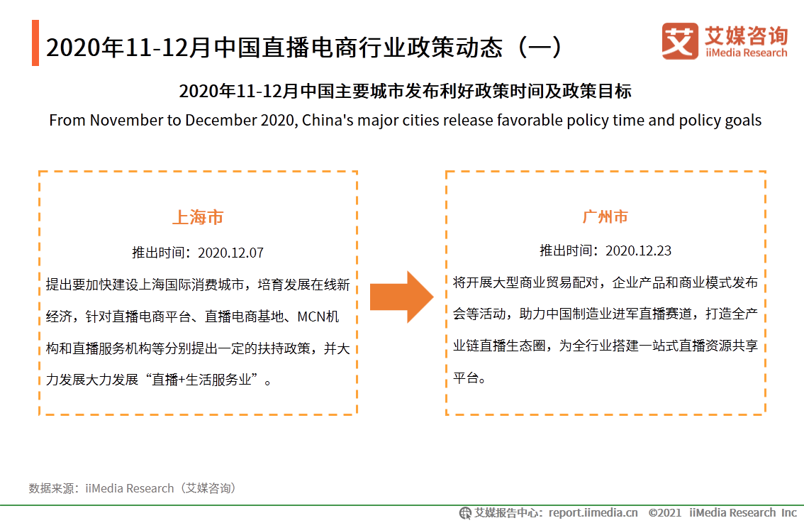 直播行业的最新政策趋势与影响分析