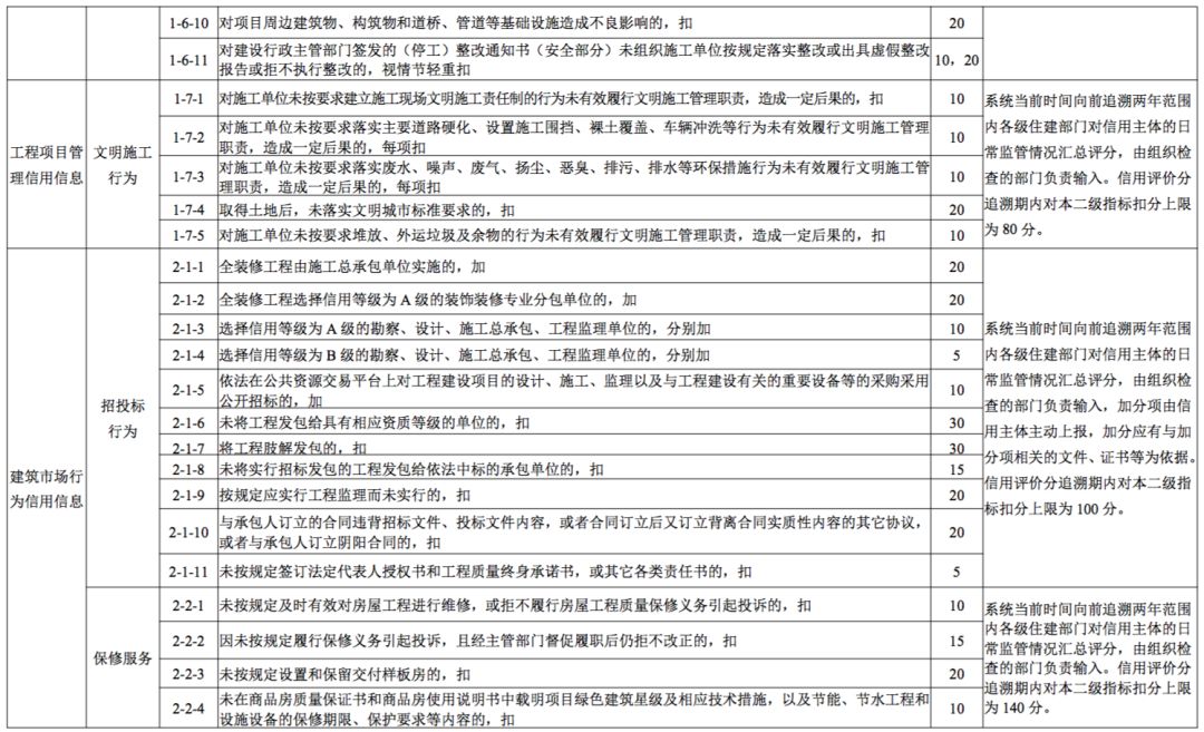 工程转包最新规定，保障工程质量与促进市场健康发展的关键