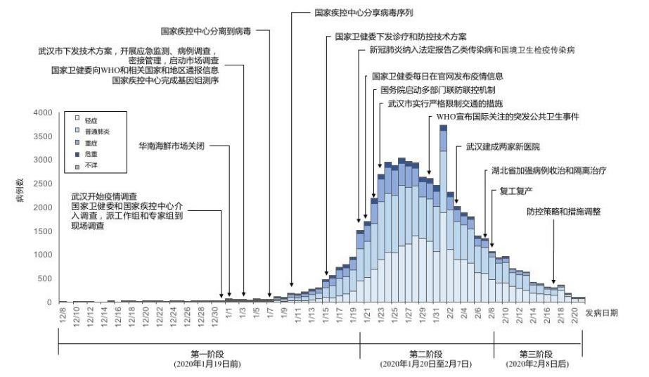 肺炎最新发布，全球疫情动态、防控措施与科研进展