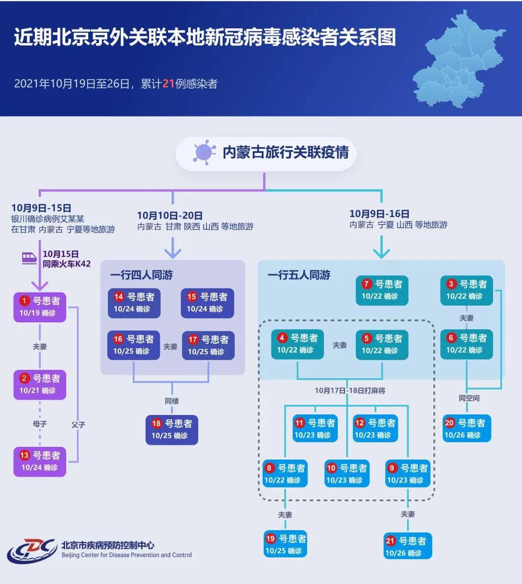 北京病例最新数据，疫情动态与防控成效分析