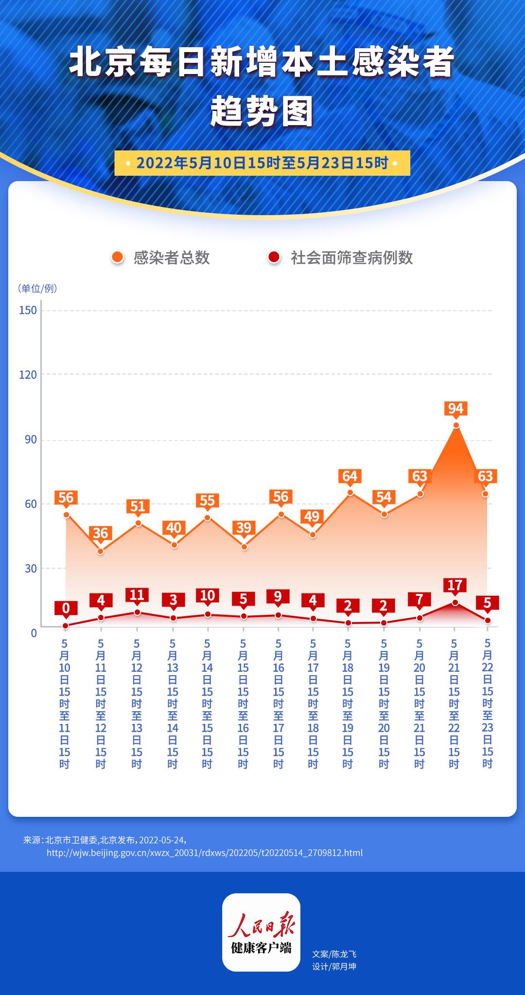 最新疫情实时北京，全面防控与民生保障的双重挑战