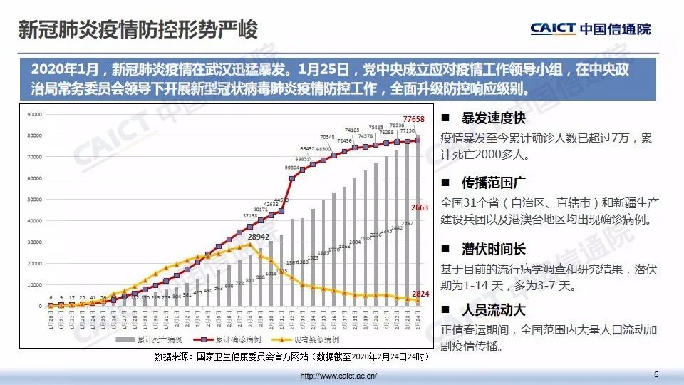 新蒄肺炎最新，全球疫情下的挑战与应对