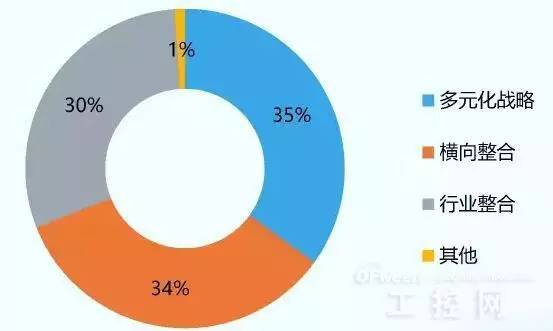 国行业的最新趋势与变革