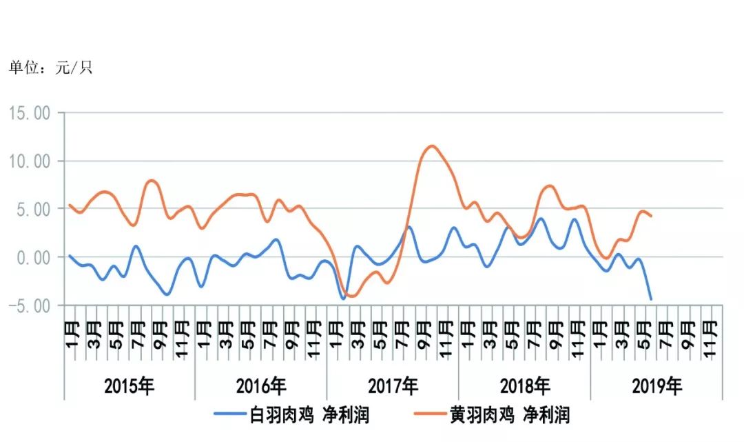 鸡的最新价格，市场趋势、影响因素及未来预测