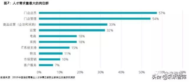 阵容推荐，探索最新科技趋势下的企业转型与人才战略