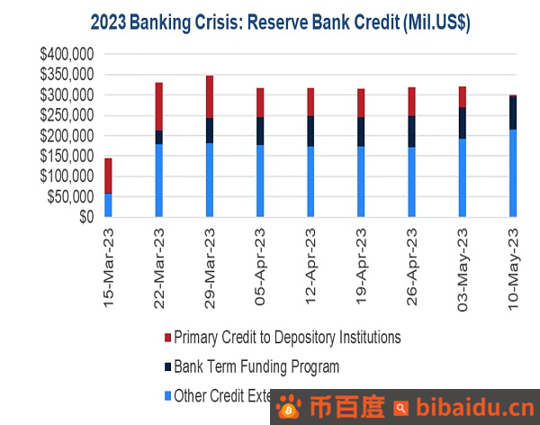 美国的情况最新，挑战与机遇并存的2023年