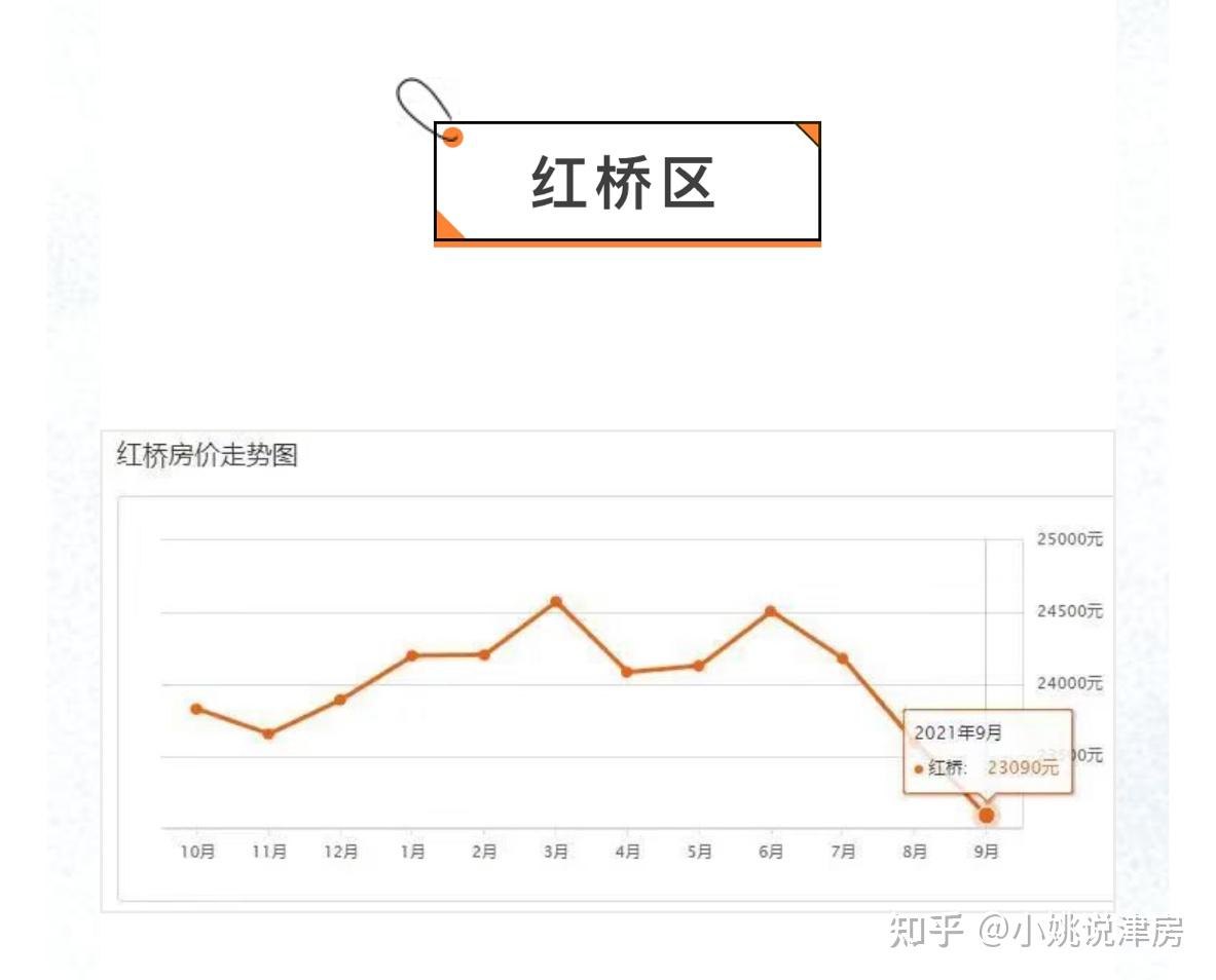 红桥最新房价，市场趋势、影响因素及购房建议