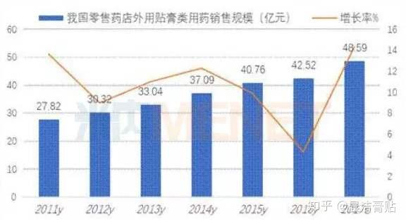 最新膏药价格，市场分析与购买指南