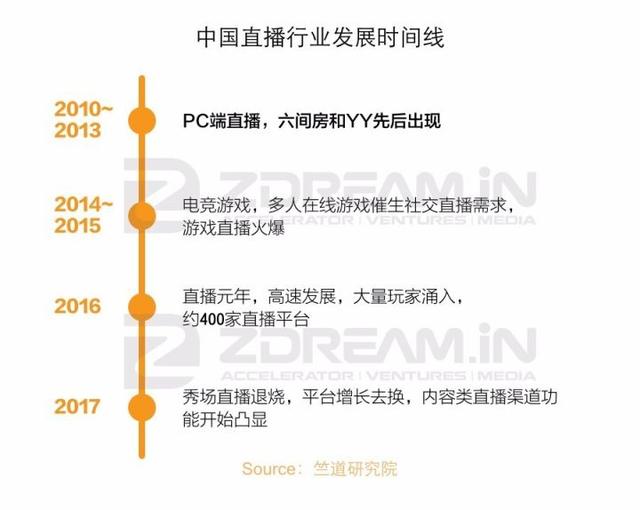 最新主播啪啪，网络直播行业的变革与影响