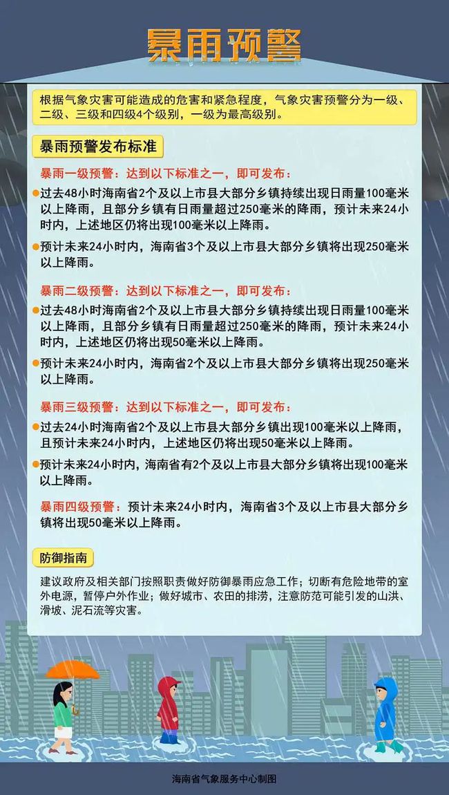 海南暴雨最新通知，应对极端天气，确保安全度汛