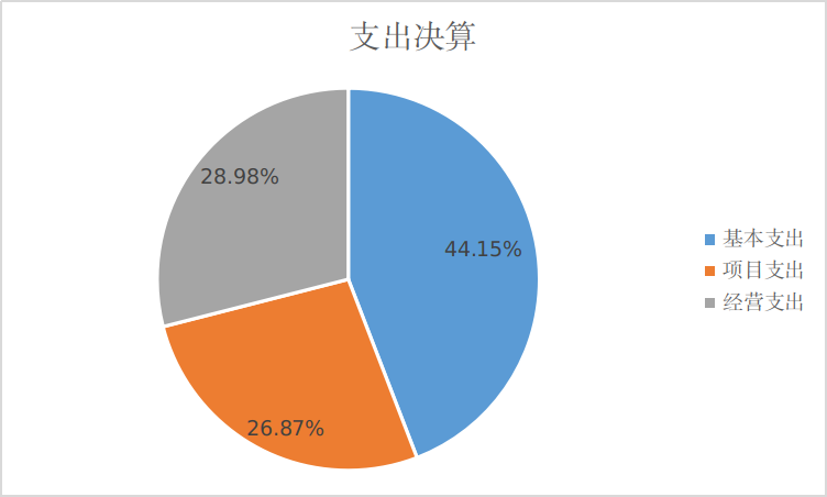 事业编工资最新，政策调整、影响因素及未来趋势