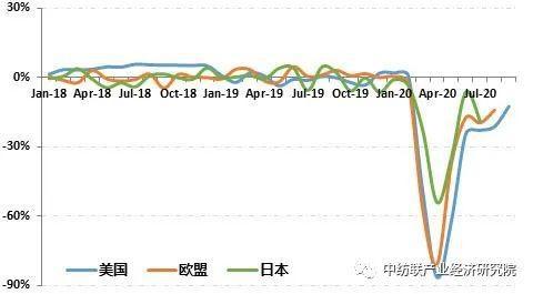 第593页