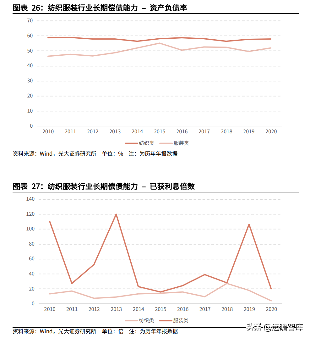 纺织行业最新状况，变革、挑战与机遇