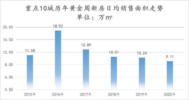 别墅最新房价，市场趋势、影响因素及未来展望