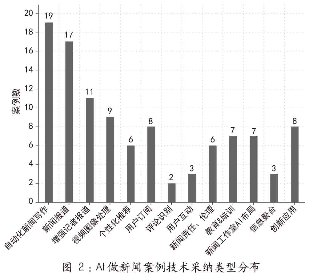 隧组词，探索最新科技趋势与未来展望