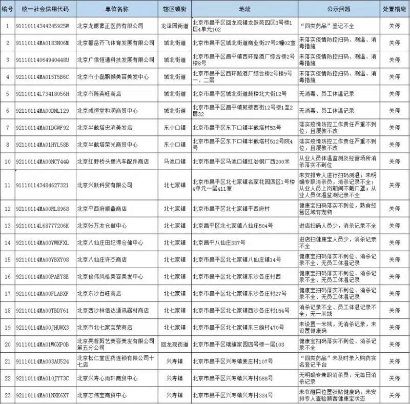 疫情最新信息北京，动态变化与防控措施