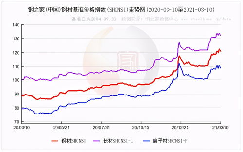 碳钢价格走势最新，市场波动与未来展望