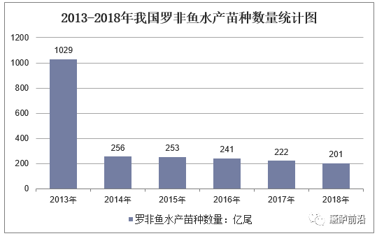 最新加州鲈价格，市场趋势、影响因素及未来预测