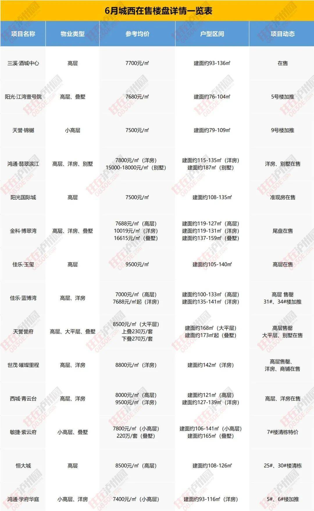 宜良最新房价，市场趋势、影响因素及购房建议