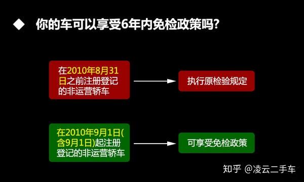 苏州最新验车，从政策变化到技术革新