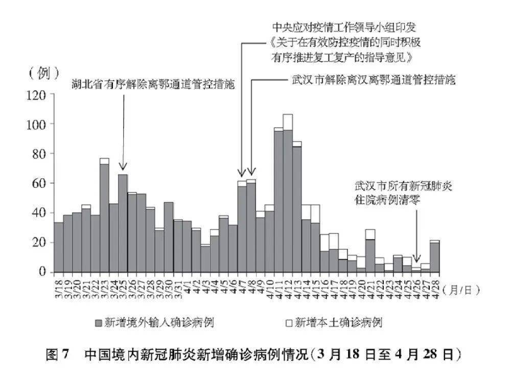 全国最新的肺炎疫情动态与防控策略