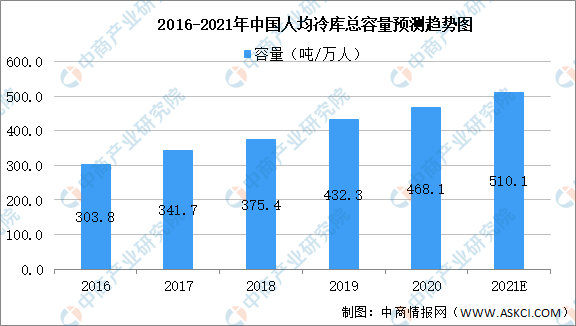 冷库板最新价格及市场趋势分析