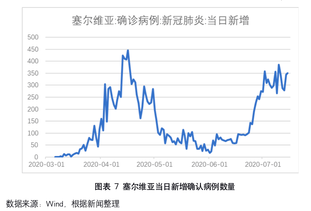 成都区最新疫情动态及防控措施分析