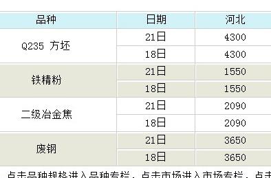 精铁粉最新报价与市场分析