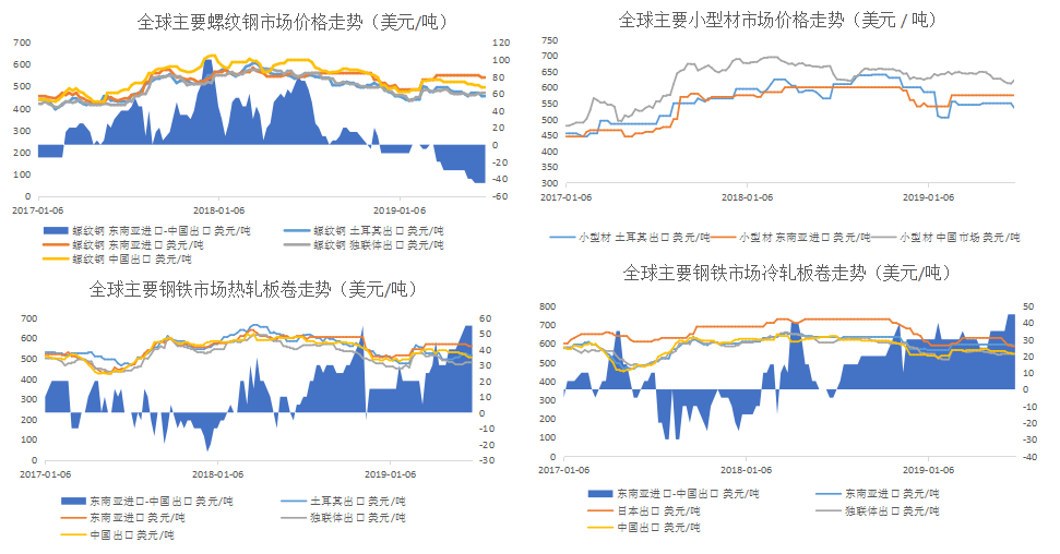 钢材最新网价，市场趋势、影响因素及未来展望