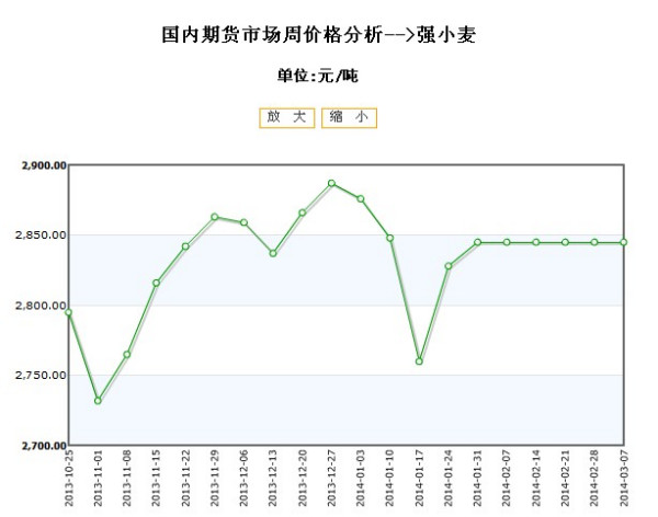 麦子的最新价格，市场波动与影响因素分析