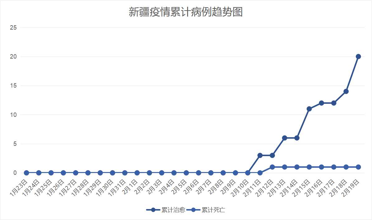 新疆疫情最新病例，防控成效与民生保障