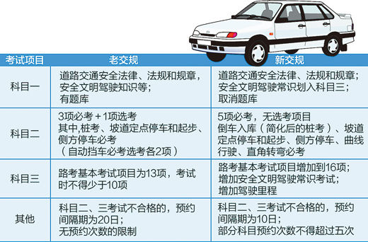 最新驾照科四，考试内容、备考策略与未来趋势