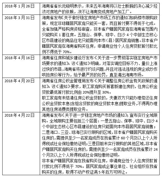 开封最新限售政策解读，楼市调控的新风向