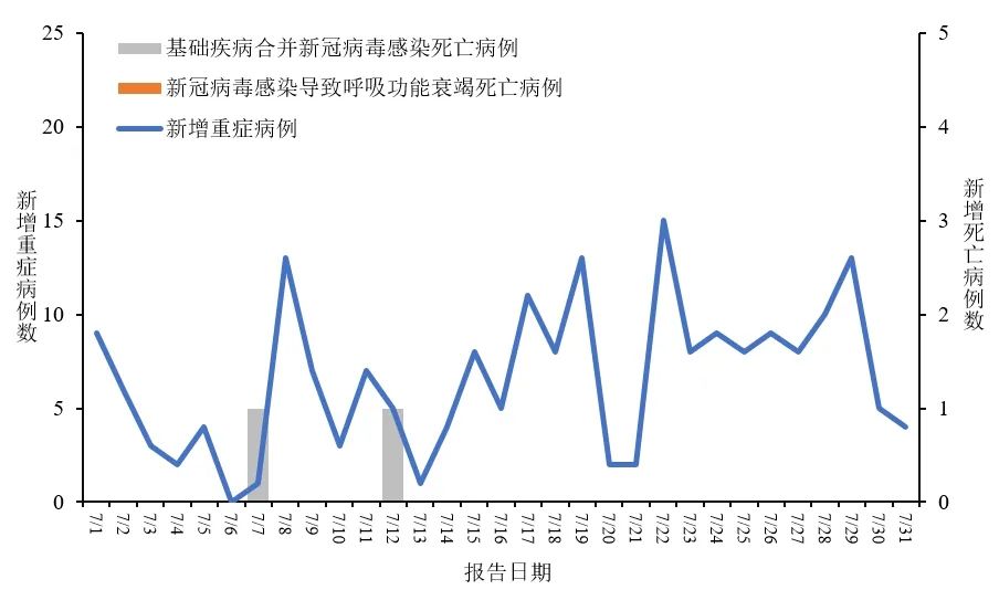 专家预测最新疫情，全球抗疫进入新阶段